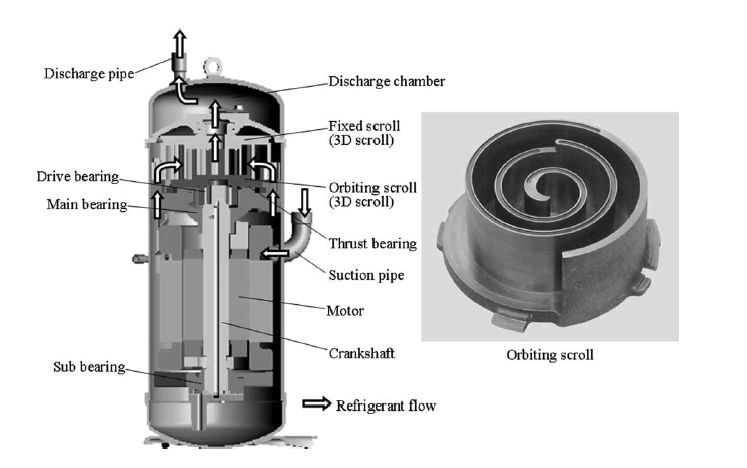 渦旋式空氣壓縮機 高效靜音的空壓機技術解析