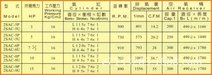 臺灣西彎超負荷超高壓空壓機 16公斤壓力、超靜音設計、4尺長性能解析與市場評價
